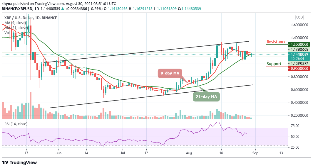 Ripple Price Prediction