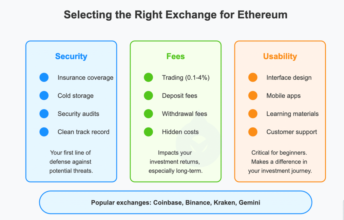 Selecting the right exchange for ETH